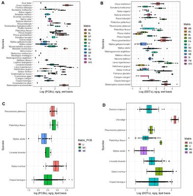 Organochlorine Compounds in Beached Plastics and Marine Organisms